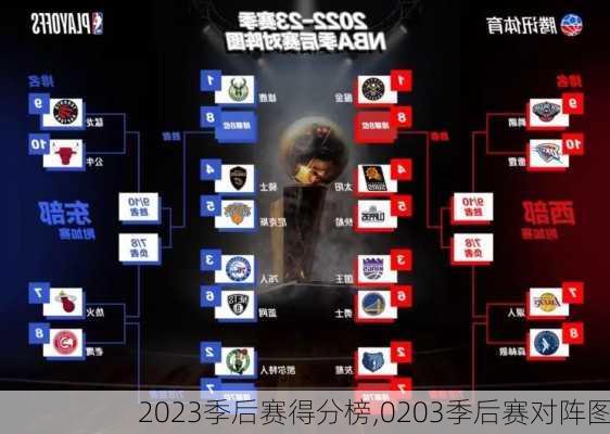 2023季后赛得分榜,0203季后赛对阵图
