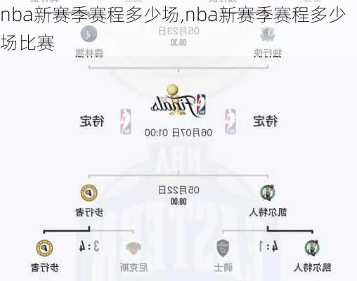 nba新赛季赛程多少场,nba新赛季赛程多少场比赛