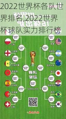 2022世界杯各队世界排名,2022世界杯球队实力排行榜