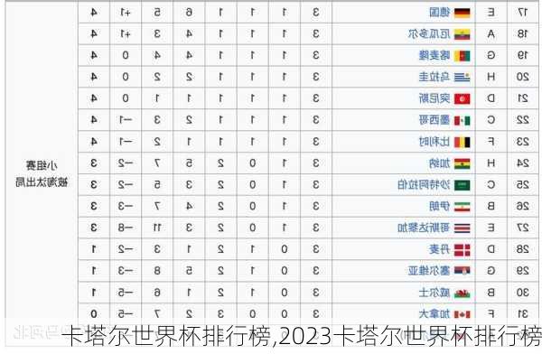 卡塔尔世界杯排行榜,2023卡塔尔世界杯排行榜