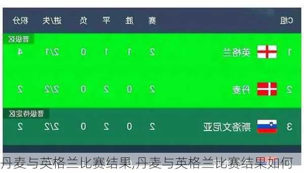 丹麦与英格兰比赛结果,丹麦与英格兰比赛结果如何