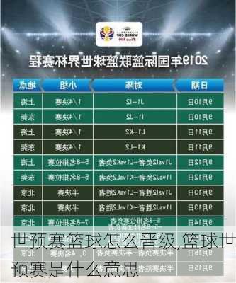 世预赛篮球怎么晋级,篮球世预赛是什么意思