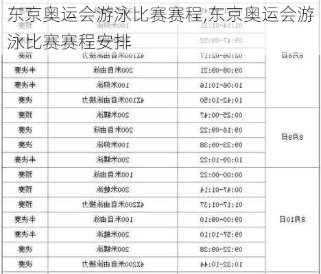 东京奥运会游泳比赛赛程,东京奥运会游泳比赛赛程安排