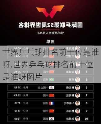 世界乒乓球排名前十位是谁呀,世界乒乓球排名前十位是谁呀图片