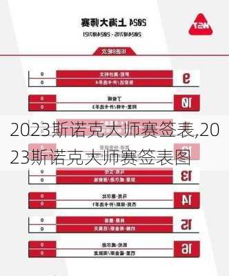 2023斯诺克大师赛签表,2023斯诺克大师赛签表图