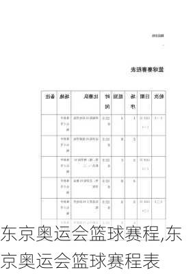 东京奥运会篮球赛程,东京奥运会篮球赛程表