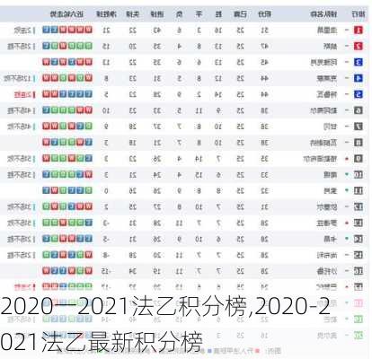 2020一2021法乙积分榜,2020-2021法乙最新积分榜