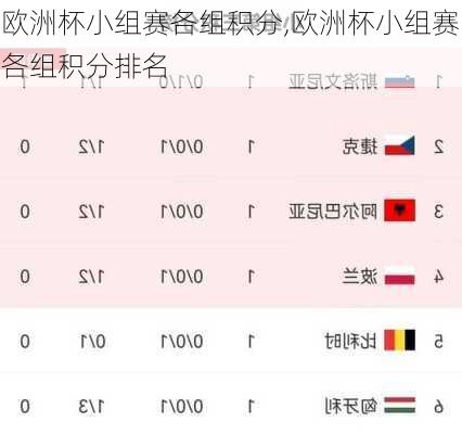 欧洲杯小组赛各组积分,欧洲杯小组赛各组积分排名