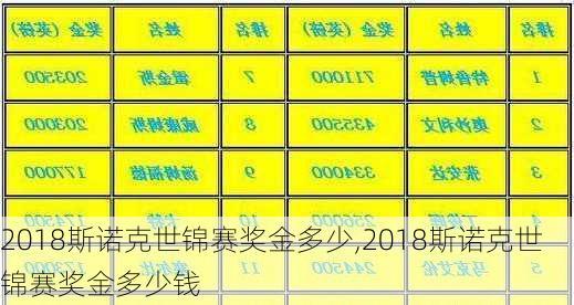 2018斯诺克世锦赛奖金多少,2018斯诺克世锦赛奖金多少钱