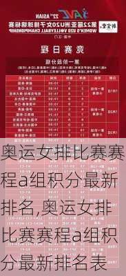 奥运女排比赛赛程a组积分最新排名,奥运女排比赛赛程a组积分最新排名表