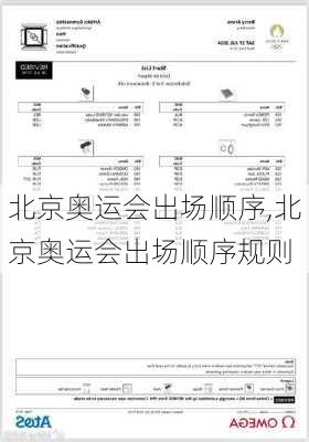 北京奥运会出场顺序,北京奥运会出场顺序规则