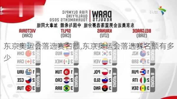 东京奥运会落选赛名额,东京奥运会落选赛名额有多少