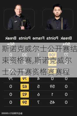 斯诺克威尔士公开赛结束资格赛,斯诺克威尔士公开赛资格赛赛程