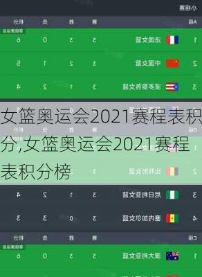 女篮奥运会2021赛程表积分,女篮奥运会2021赛程表积分榜