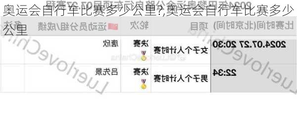 奥运会自行车比赛多少公里?,奥运会自行车比赛多少公里