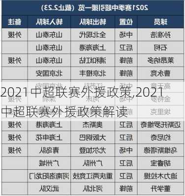 2021中超联赛外援政策,2021中超联赛外援政策解读