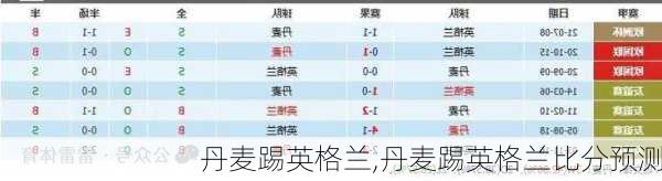 丹麦踢英格兰,丹麦踢英格兰比分预测