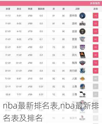 nba最新排名表,nba最新排名表及排名