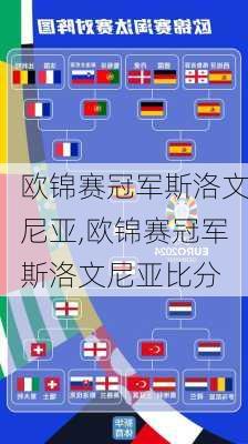 欧锦赛冠军斯洛文尼亚,欧锦赛冠军斯洛文尼亚比分