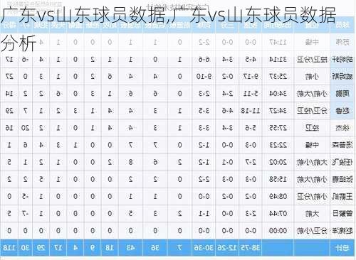 广东vs山东球员数据,广东vs山东球员数据分析