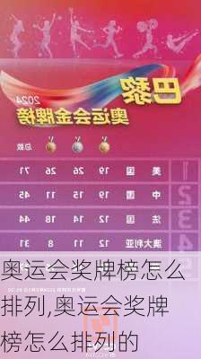 奥运会奖牌榜怎么排列,奥运会奖牌榜怎么排列的