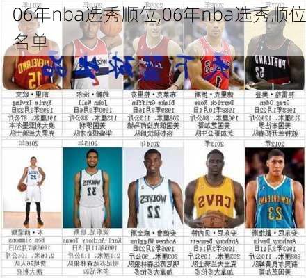 06年nba选秀顺位,06年nba选秀顺位名单