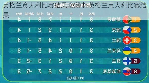 英格兰意大利比赛结果,欧洲杯英格兰意大利比赛结果