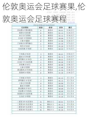 伦敦奥运会足球赛果,伦敦奥运会足球赛程