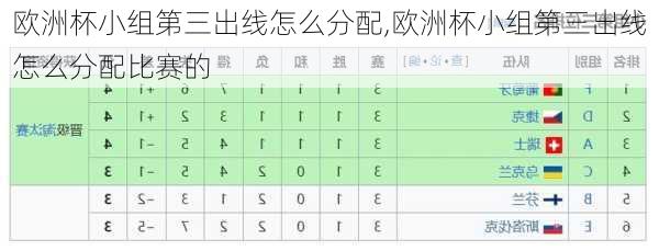 欧洲杯小组第三出线怎么分配,欧洲杯小组第三出线怎么分配比赛的