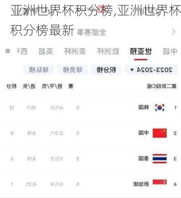 亚洲世界杯积分榜,亚洲世界杯积分榜最新