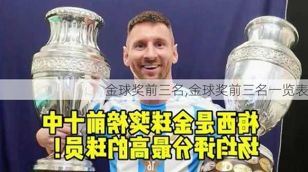 金球奖前三名,金球奖前三名一览表