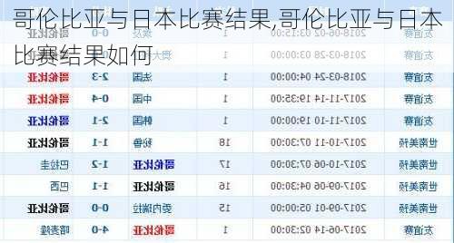哥伦比亚与日本比赛结果,哥伦比亚与日本比赛结果如何