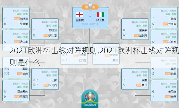 2021欧洲杯出线对阵规则,2021欧洲杯出线对阵规则是什么