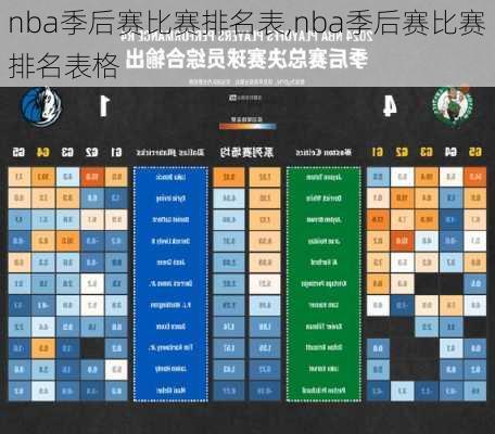 nba季后赛比赛排名表,nba季后赛比赛排名表格