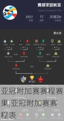 亚冠附加赛赛程赛果,亚冠附加赛赛程表