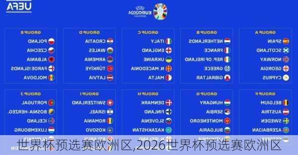 世界杯预选赛欧洲区,2026世界杯预选赛欧洲区