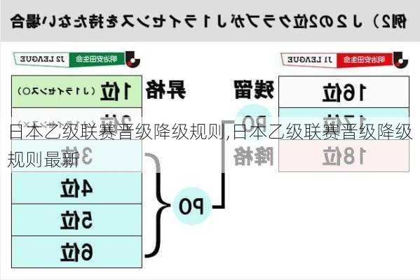 日本乙级联赛晋级降级规则,日本乙级联赛晋级降级规则最新