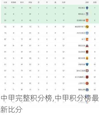 中甲完整积分榜,中甲积分榜最新比分