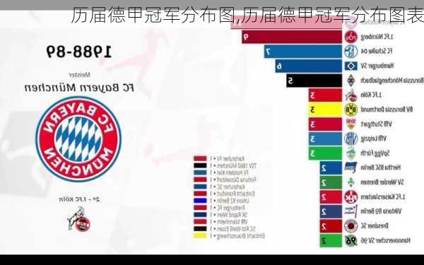 历届德甲冠军分布图,历届德甲冠军分布图表