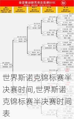 世界斯诺克锦标赛半决赛时间,世界斯诺克锦标赛半决赛时间表