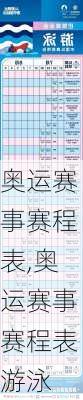 奥运赛事赛程表,奥运赛事赛程表游泳