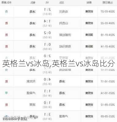 英格兰vs冰岛,英格兰vs冰岛比分