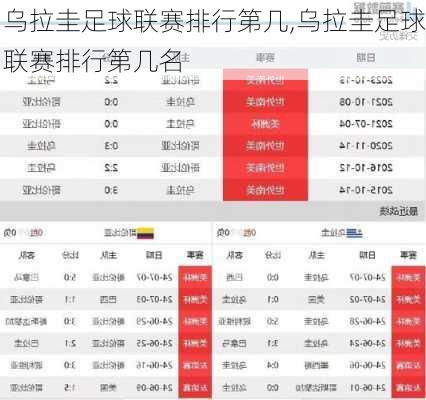 乌拉圭足球联赛排行第几,乌拉圭足球联赛排行第几名