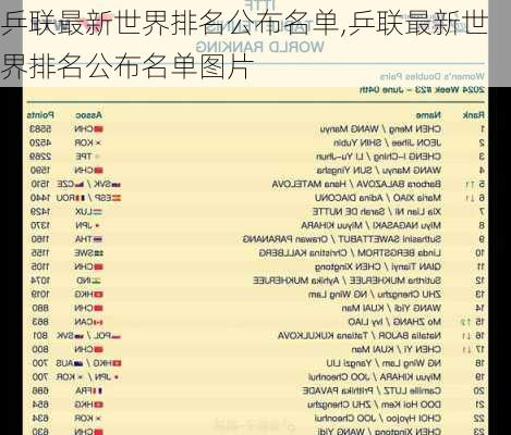 乒联最新世界排名公布名单,乒联最新世界排名公布名单图片