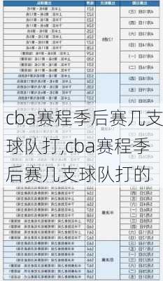 cba赛程季后赛几支球队打,cba赛程季后赛几支球队打的