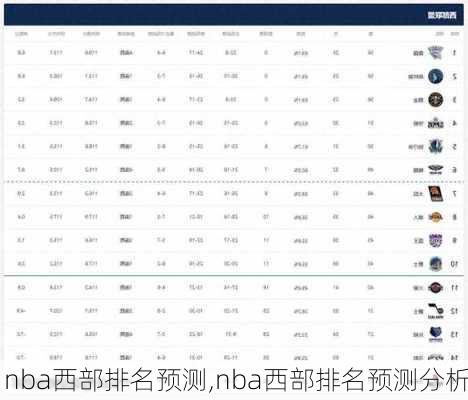 nba西部排名预测,nba西部排名预测分析