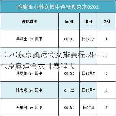 2020东京奥运会女排赛程,2020东京奥运会女排赛程表