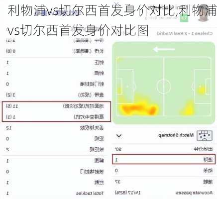 利物浦vs切尔西首发身价对比,利物浦vs切尔西首发身价对比图