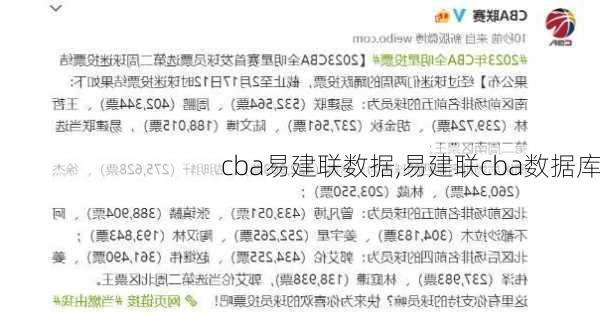 cba易建联数据,易建联cba数据库