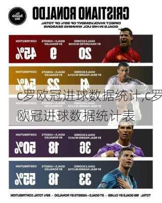 c罗欧冠进球数据统计,c罗欧冠进球数据统计表